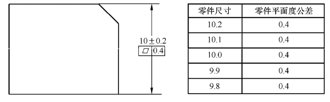 幾何尺寸和公差基礎(圖17)