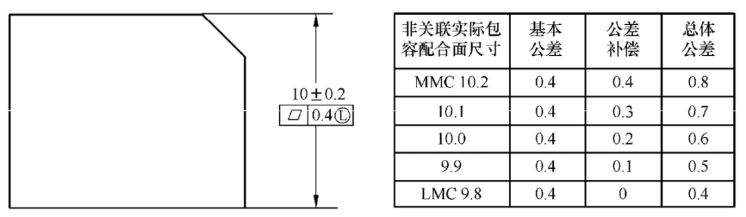 幾何尺寸和公差基礎(圖19)