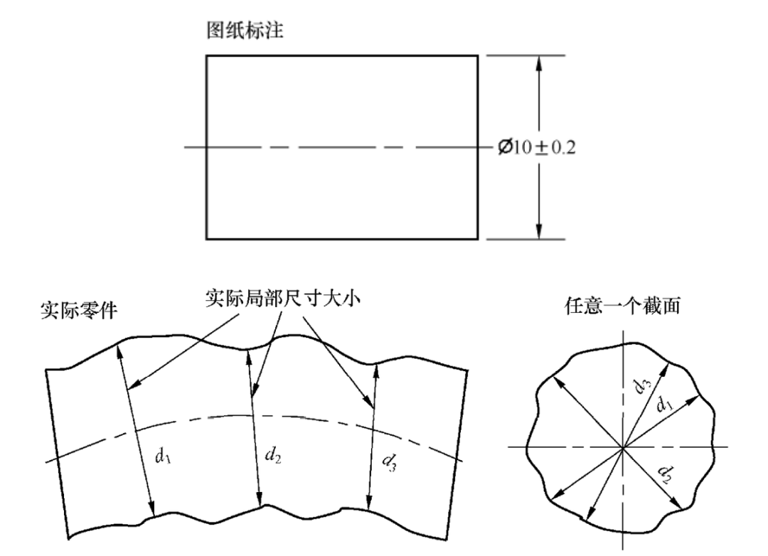 幾何尺寸和公差基礎(圖7)