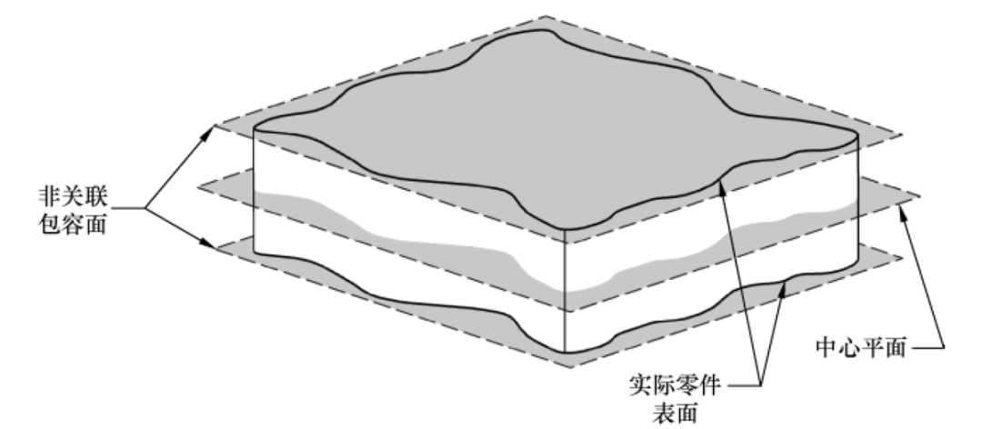 幾何尺寸和公差基礎(圖12)