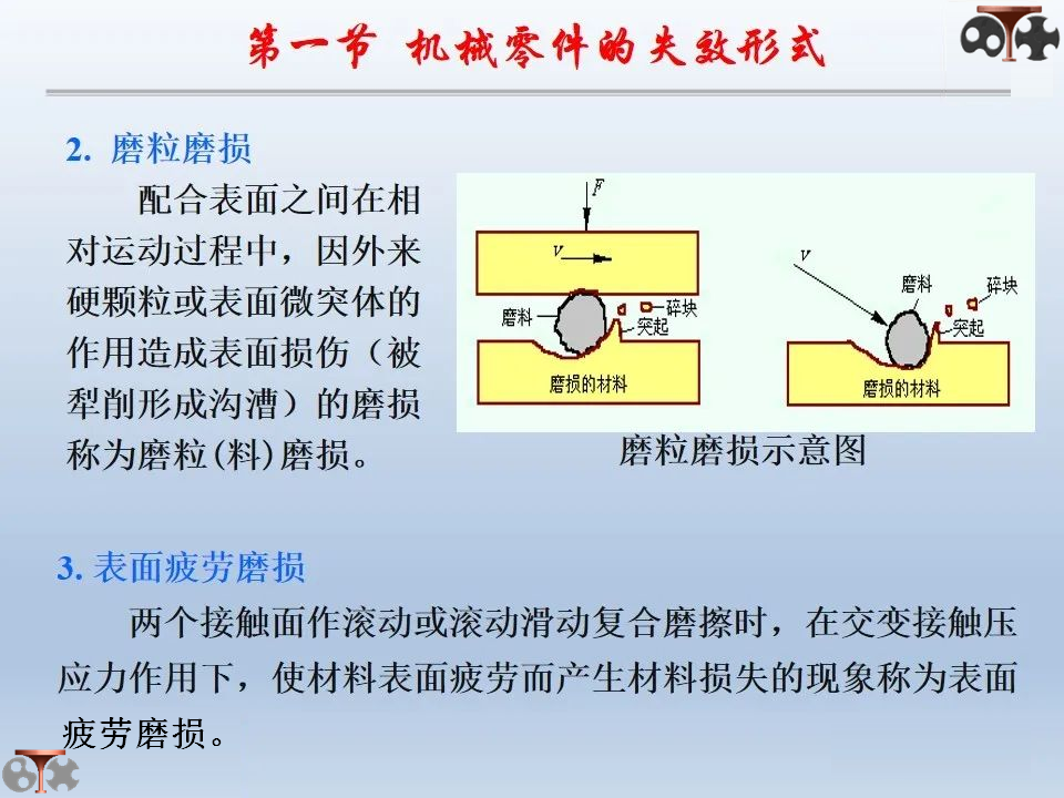 工程材料选择方法及应用(图13)