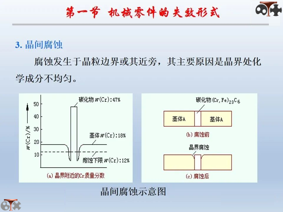 工程材料选择方法及应用(图17)