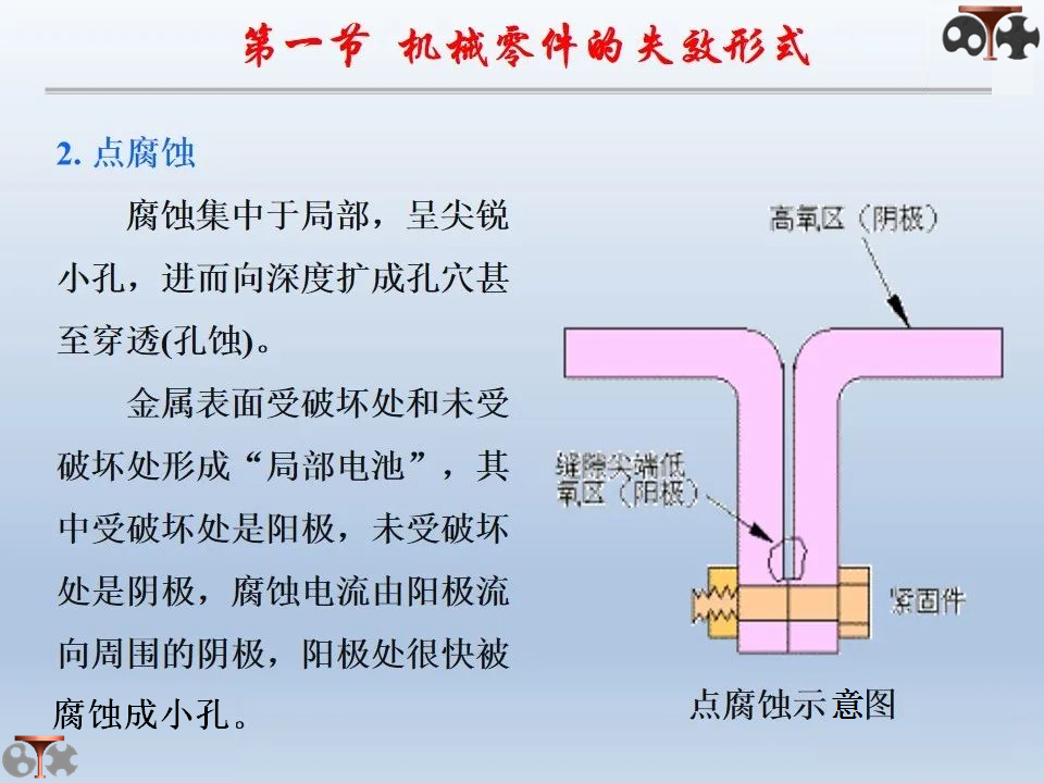 工程材料选择方法及应用(图16)