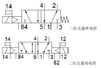 电磁阀的基础知识的图4