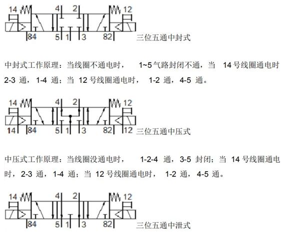 电磁阀的基础知识的图5