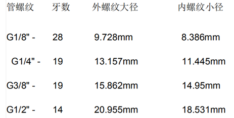 电磁阀的基础知识的图6