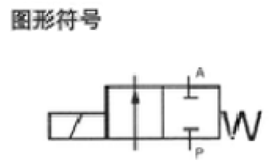 电磁阀的基础知识的图2