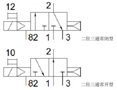 电磁阀的基础知识的图3