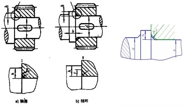 轴的设计与安装知识大全，机械佬必须知道！的图2