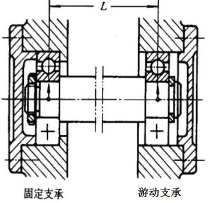 轴的设计与安装知识大全，机械佬必须知道！的图12
