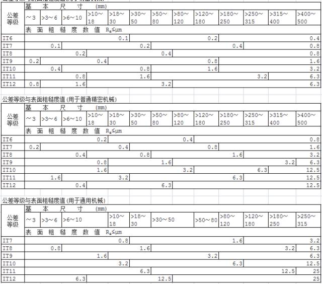 表面光洁度与表面粗糙度的区别的图5