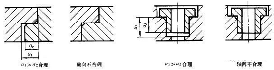 【机械设计】机器上常见的装配结构，看一看，是不是有些启发！的图1