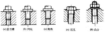【机械设计】机器上常见的装配结构，看一看，是不是有些启发！的图4