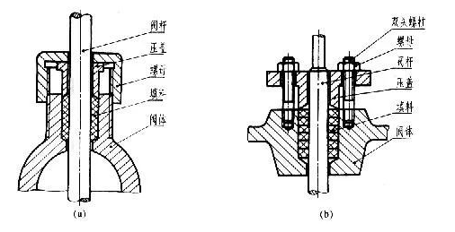【机械设计】机器上常见的装配结构，看一看，是不是有些启发！的图6