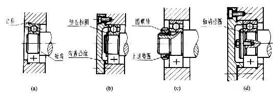 【机械设计】机器上常见的装配结构，看一看，是不是有些启发！的图5