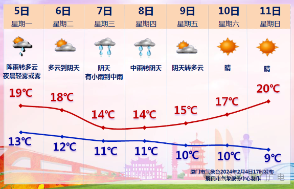 福建资讯