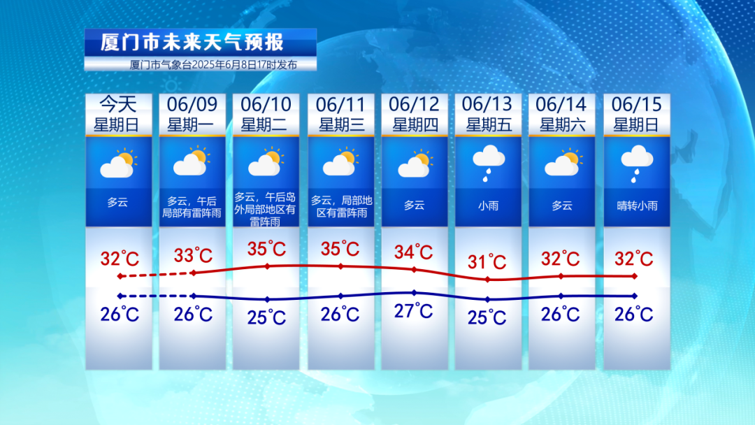 2025年06月08日厦门天气