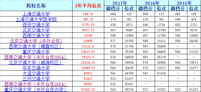 南京邮电大学通达学院就业_山东大学易经学院就业_重庆邮电大学移通学院就业