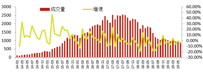 草根网贷纷纷退场，这些隐患你可能不知道