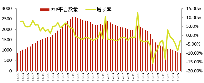 草根网贷纷纷退场，这些隐患你可能不知道