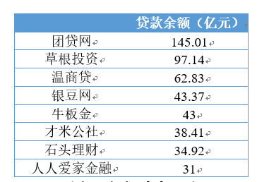 草根网贷纷纷退场，这些隐患你可能不知道