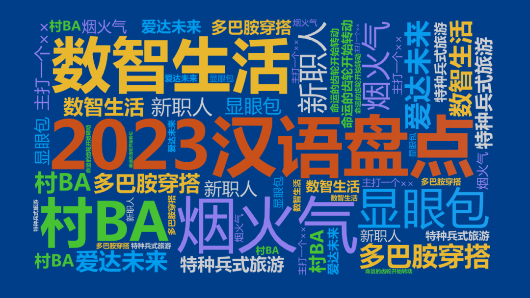 2023年度十大网络用语发布 ｜ 汉语盘点