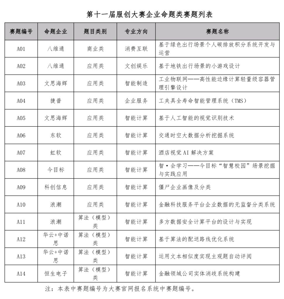 全国大学生服务网_全国大学竞赛网_全国大学最新排名官网