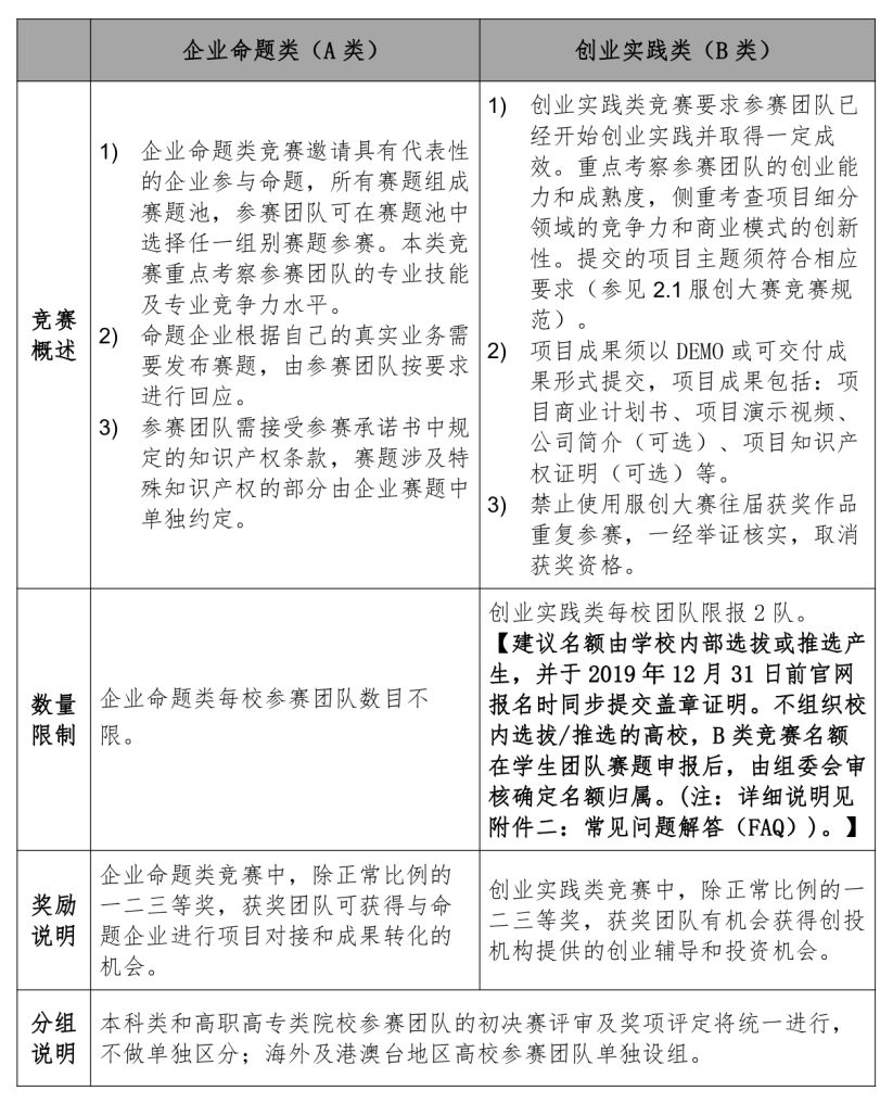 全国大学生服务网_全国大学最新排名官网_全国大学竞赛网