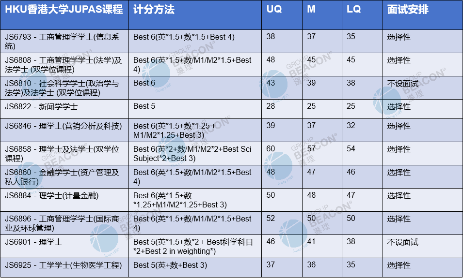 2024年西湖大學錄取分數線及要求_西湖大學多少分能錄取_西湖大學今年招生最低分數線