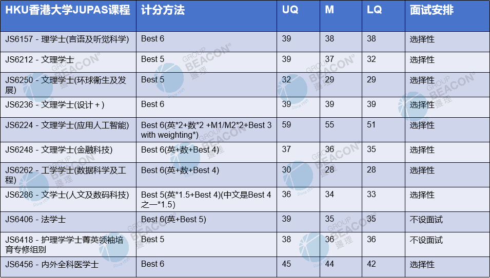 西湖大学今年招生最低分数线_2024年西湖大学录取分数线及要求_西湖大学多少分能录取