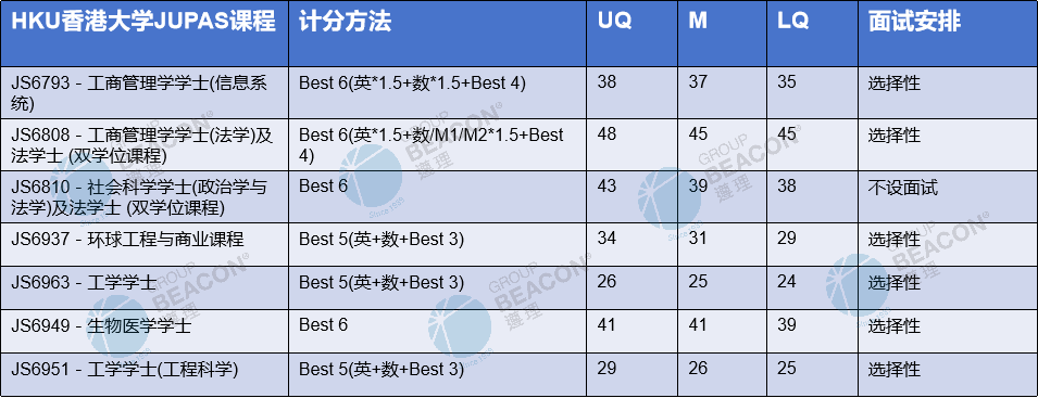 2024年西湖大学录取分数线及要求_西湖大学多少分能录取_西湖大学今年招生最低分数线