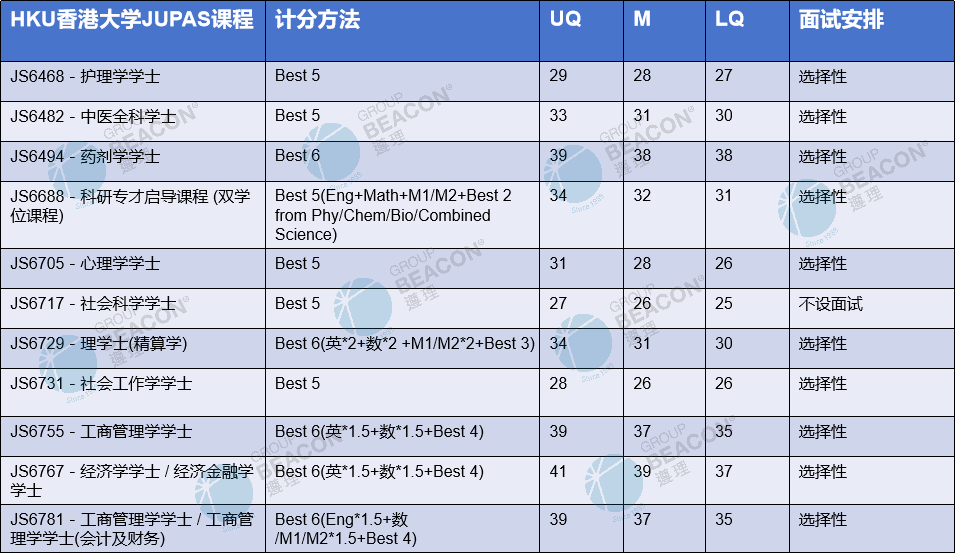 2024年西湖大学录取分数线及要求_西湖大学今年招生最低分数线_西湖大学多少分能录取