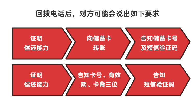揭秘 | 信用卡诈骗套路（常规篇）