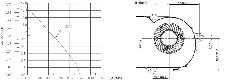 Ansys Icepak电子器件关键热仿真流程及案例的图8
