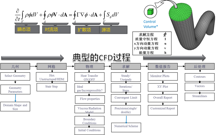 Ansys Icepak电子器件关键热仿真流程及案例的图2