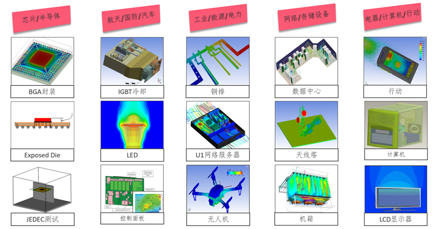 Ansys Icepak电子器件关键热仿真流程及案例的图3