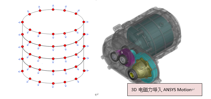 案例 | Ansys Motion 新能源车电机动力NVH 仿真方案的图3