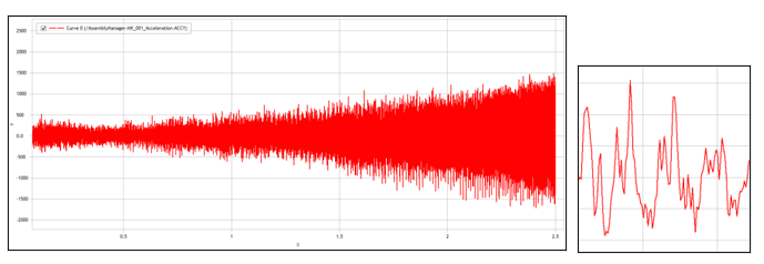 案例 | Ansys Motion 新能源车电机动力NVH 仿真方案的图17