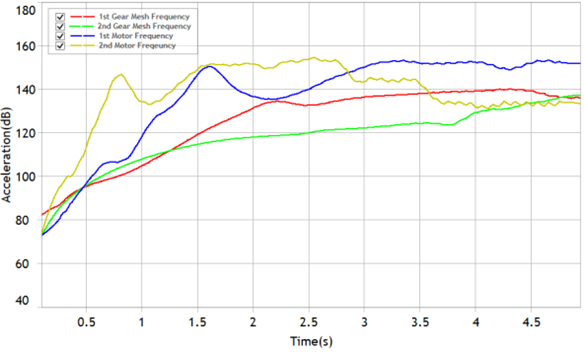 案例 | Ansys Motion 新能源车电机动力NVH 仿真方案的图19