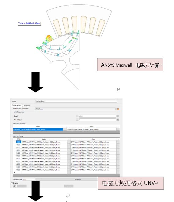 案例 | Ansys Motion 新能源车电机动力NVH 仿真方案的图2