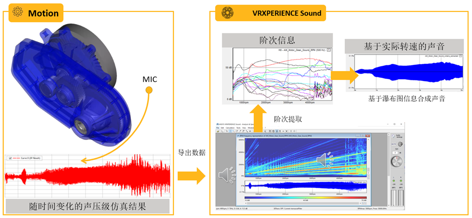 案例 | Ansys Motion 新能源车电机动力NVH 仿真方案的图22
