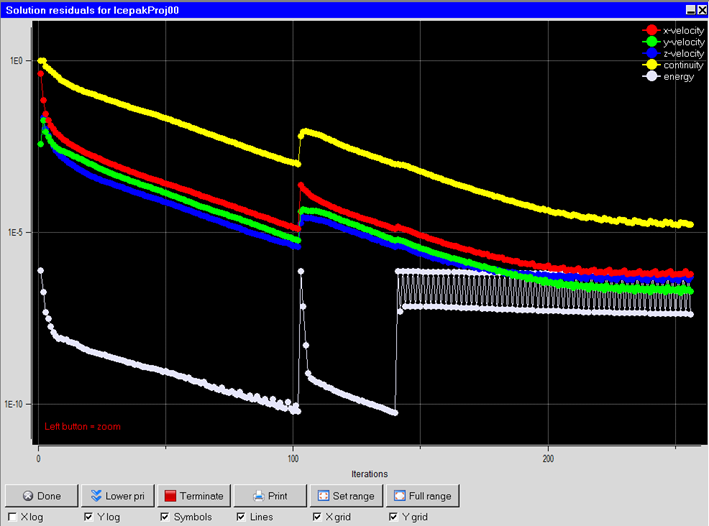 案例 | Ansys Icepak恒温控制技术实例的图8