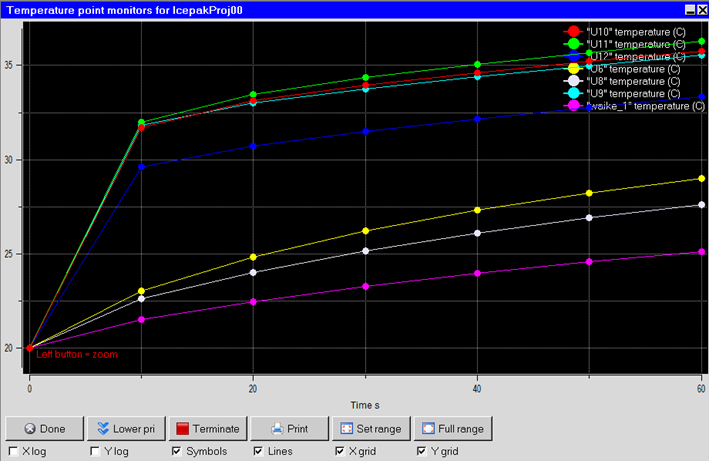 案例 | Ansys Icepak恒温控制技术实例的图9