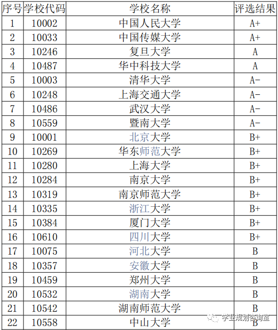 暨南大学教授谈新闻学就业