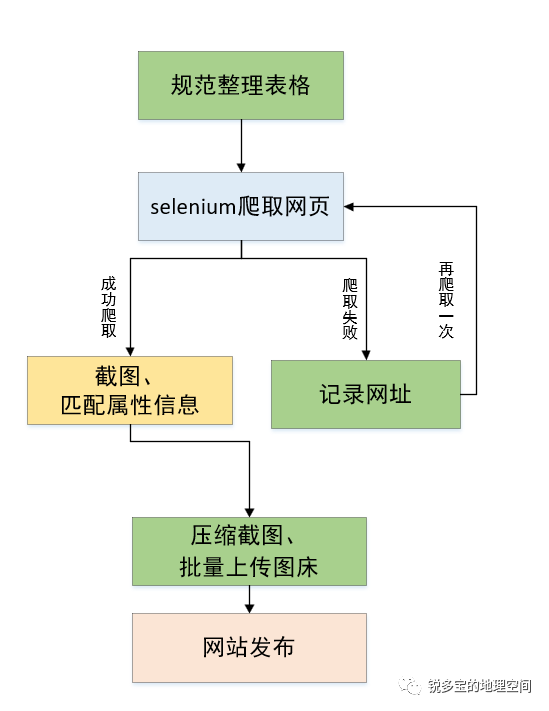做了一件有趣的事的图4