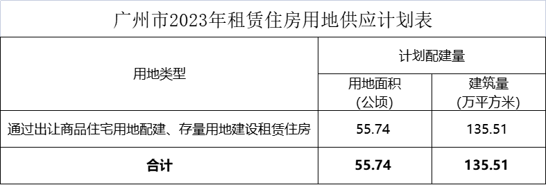 靓地！南沙甩出20宗宅地！一地块楼下即地铁...