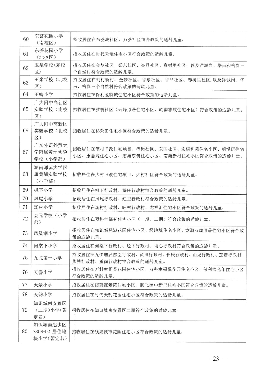 恭喜保利天汇、云湖花城、保利罗兰…业主如愿所偿！