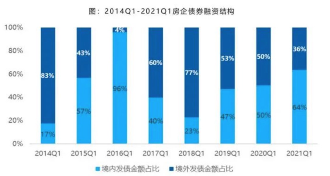 净负债怎么算_公司转让负债怎么算_住房按揭算负债吗