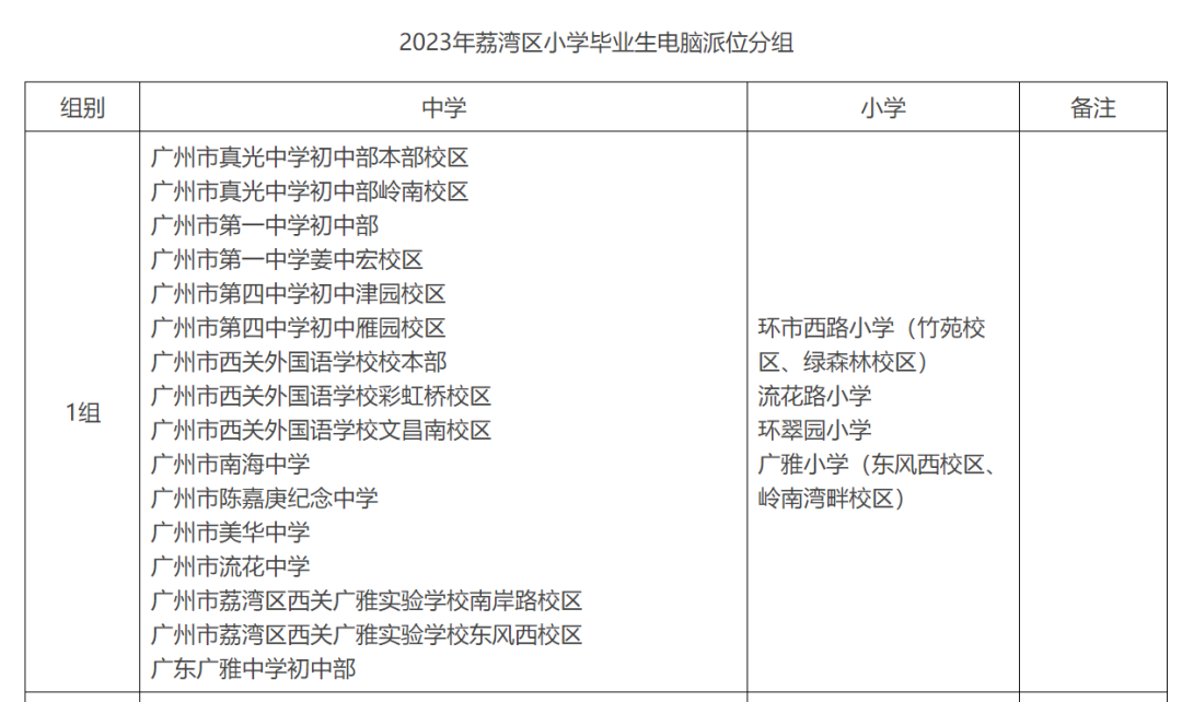 荔湾学位房即将上新，力迅荔筑VS珠实西关壹品，应该怎么选？