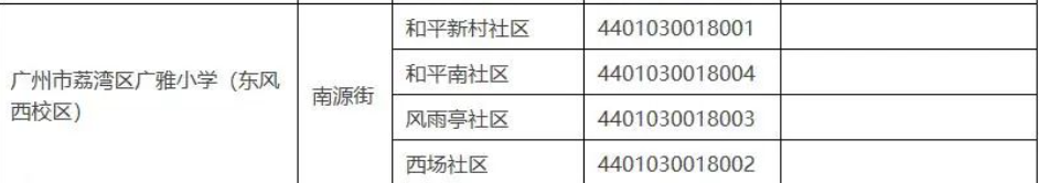 荔湾学位房即将上新，力迅荔筑VS珠实西关壹品，应该怎么选？